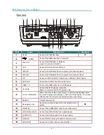 Preview for 12 page of vivtek D966HD Series User Manual