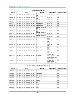 Preview for 74 page of vivtek D966HD Series User Manual