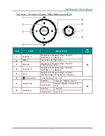 Preview for 12 page of vivtek dh558 series User Manual