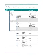 Предварительный просмотр 28 страницы vivtek DH91X SERIES User Manual