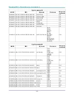 Предварительный просмотр 75 страницы vivtek DH91X SERIES User Manual