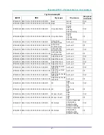 Предварительный просмотр 76 страницы vivtek DH91X SERIES User Manual