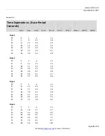 Preview for 12 page of Vizi-tec SBT-4K User Manual