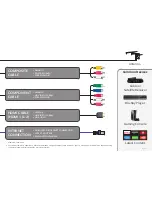 Preview for 13 page of Vizio D24-D1 Installation Manual