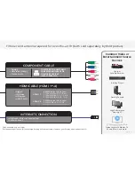 Preview for 7 page of Vizio E43-E2 Quick Start Manual