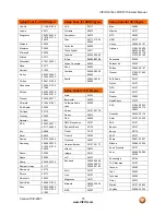 Preview for 75 page of Vizio GV42LF - 42" LCD TV User Manual