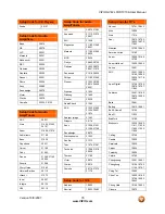 Preview for 76 page of Vizio GV42LF - 42" LCD TV User Manual