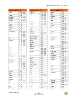 Preview for 77 page of Vizio GV42LF - 42" LCD TV User Manual