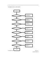 Предварительный просмотр 124 страницы Vizio L37 Service Manual