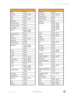 Preview for 70 page of Vizio L37 User Manual