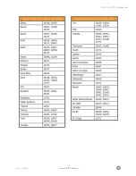 Preview for 72 page of Vizio L37 User Manual