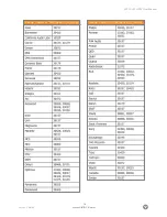 Preview for 78 page of Vizio L37 User Manual