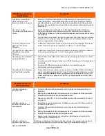 Preview for 75 page of Vizio M420NV-CA (French) Manuel De L'Utilisateur