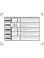 Preview for 21 page of Vizio SB36512-F6E Quick Start Manual