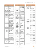 Preview for 101 page of Vizio SV420XVT1A - 42" LCD TV User Manual