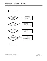 Предварительный просмотр 24 страницы Vizio U42L FHDTV10A Service Manual