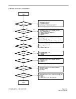 Предварительный просмотр 28 страницы Vizio U42L FHDTV10A Service Manual