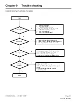 Предварительный просмотр 23 страницы Vizio VL320M - 32" LCD TV Service Manual