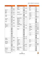 Preview for 84 page of Vizio VP505XVT - 50" Plasma TV User Manual