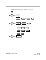 Preview for 93 page of Vizio VP50HDTV10A Service Manual