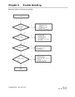 Preview for 87 page of Vizio VW42L HDTV10A Service Manual