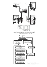 Preview for 5 page of ViziT BVD-407 Series Quick Start Manual