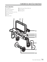 Предварительный просмотр 17 страницы Vizualogic ELite Console User Manual