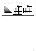 Preview for 7 page of VIZULO Eagle 2 heads Mounting Instruction