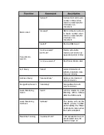 Preview for 12 page of Vjoycar TK05 User Manual