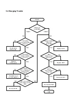 Предварительный просмотр 23 страницы VK Corporation VG207 Service Manual