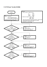 Предварительный просмотр 31 страницы VK Corporation VG207 Service Manual