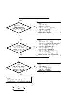 Предварительный просмотр 32 страницы VK Corporation VG207 Service Manual