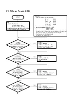 Предварительный просмотр 33 страницы VK Corporation VG207 Service Manual