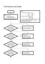 Предварительный просмотр 35 страницы VK Corporation VG207 Service Manual