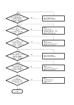 Предварительный просмотр 36 страницы VK Corporation VG207 Service Manual