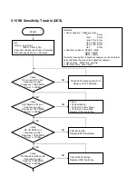 Предварительный просмотр 37 страницы VK Corporation VG207 Service Manual