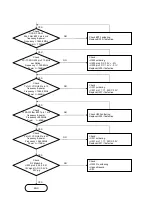 Предварительный просмотр 38 страницы VK Corporation VG207 Service Manual