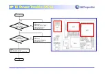 Preview for 64 page of VK Corporation VK2000+ Service Manual