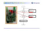 Preview for 57 page of VK Corporation VK2010 Service Manual