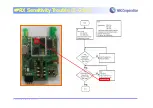 Preview for 58 page of VK Corporation VK2010 Service Manual