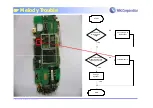 Preview for 62 page of VK VK4500 Service Manual