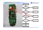 Preview for 72 page of VK VK4500 Service Manual