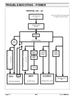 Preview for 14 page of VKI Technologies 145-3 Operating And Service Manual