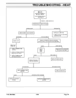 Preview for 15 page of VKI Technologies 145-3 Operating And Service Manual