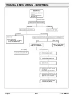 Preview for 16 page of VKI Technologies 145-3 Operating And Service Manual