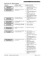 Предварительный просмотр 32 страницы VKI Technologies CAFFE MIO Operation & Service Manual