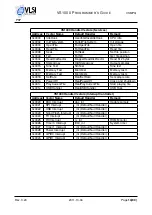 Предварительный просмотр 14 страницы Vlsi VS1000 Programmer'S Manual