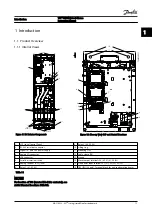 Preview for 9 page of VLT AQUA Drive FC 200 Instruction Manual