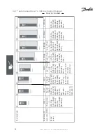 Preview for 14 page of VLT AutomationDrive FC 300 Instruction Manual