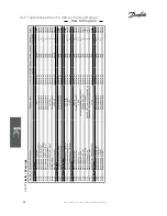 Preview for 52 page of VLT AutomationDrive FC 300 Instruction Manual